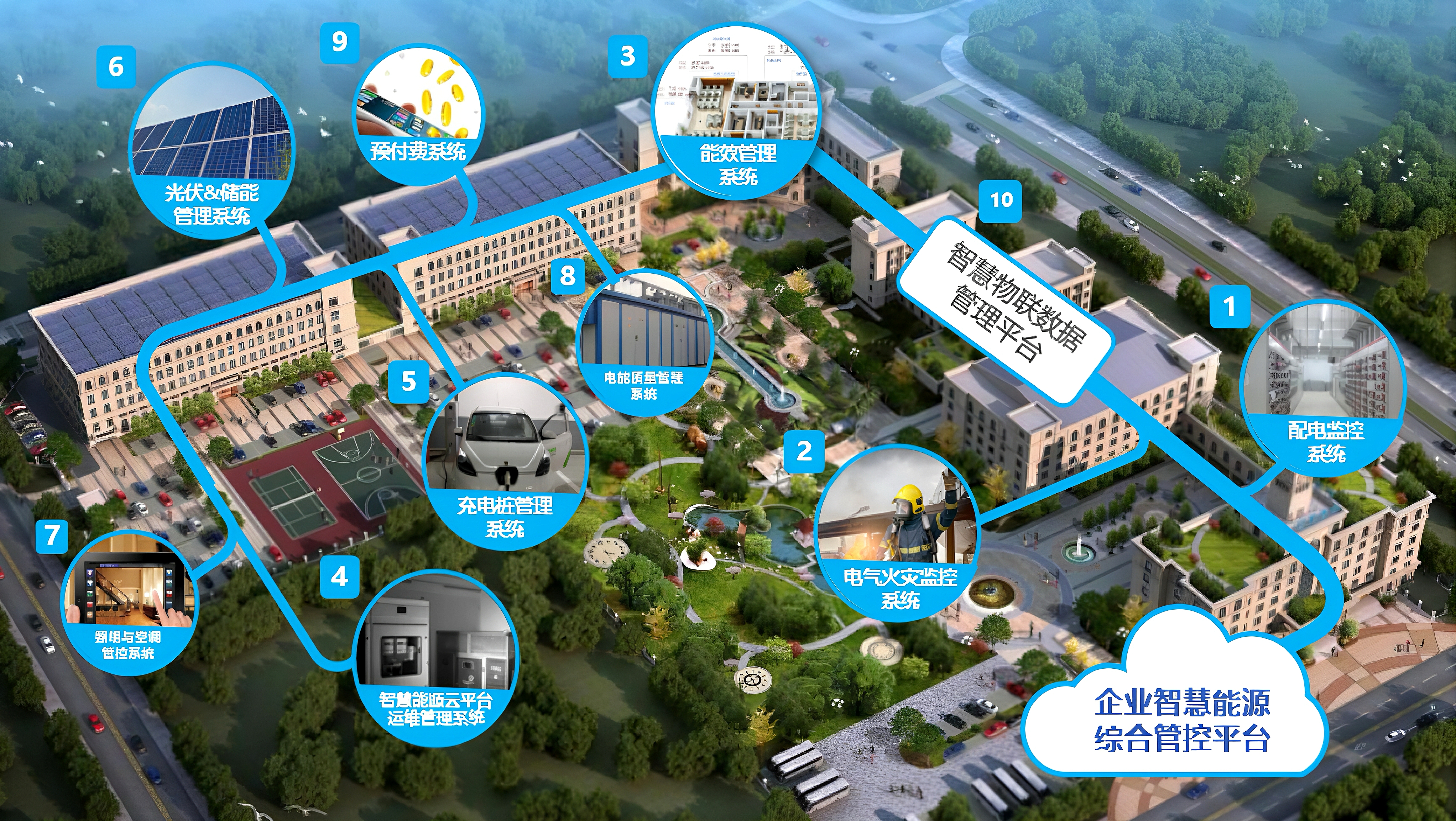 智慧能源综合管控平台